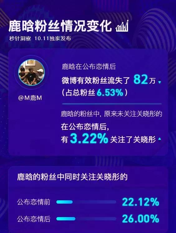 鹿晗娱乐圈人缘变化_鹿晗生日现状_穿越娱乐圈ps鹿晗